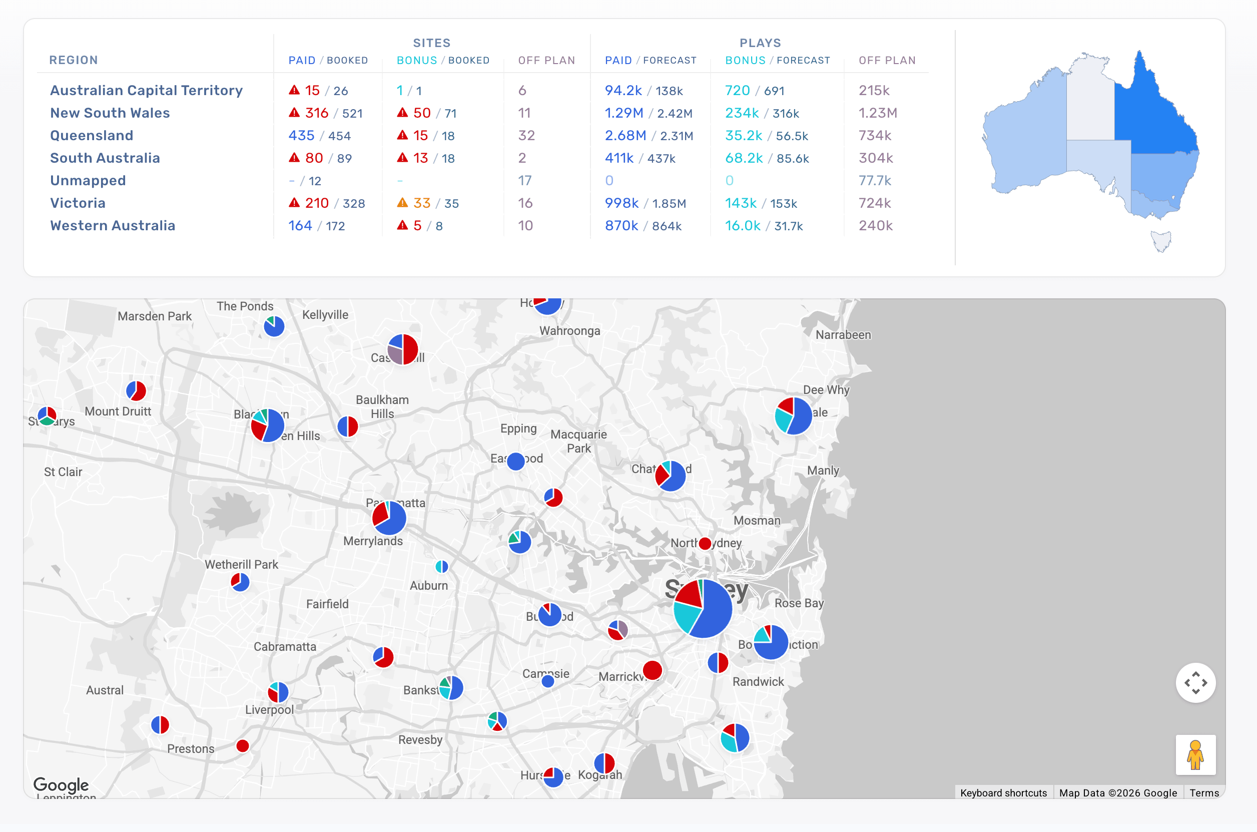 Geo Performance